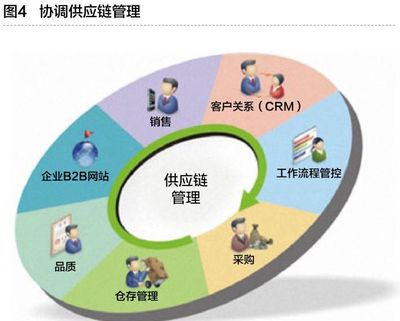 工業互聯網與智能工廠 信息技術咨詢服務的核心驅動